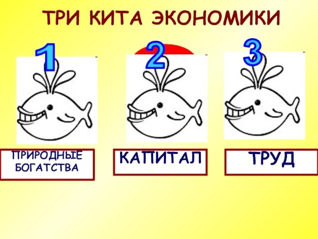 ТРИ КИТА ЭКОНОМИКИ ПРИРОДНЫЕ БОГАТСТВА 1 ? 2 КАПИТАЛ 3 ТРУД