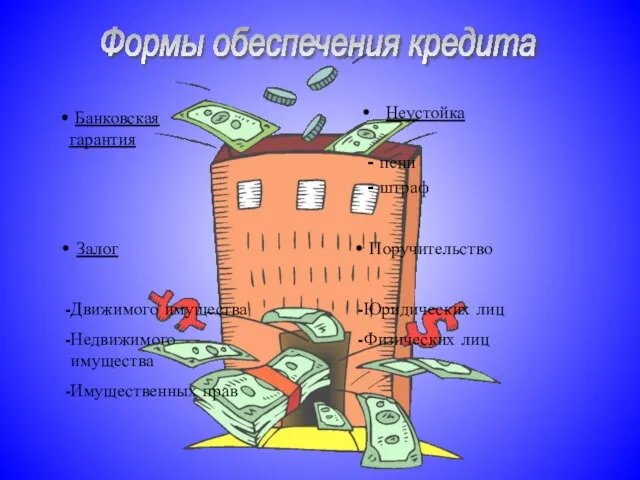 Неустойка - пени - штраф Залог Движимого имущества Недвижимого имущества Имущественных прав