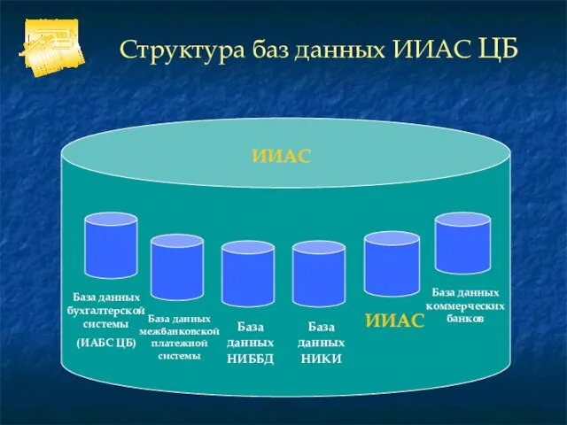 Структура баз данных ИИАС ЦБ ИИАС