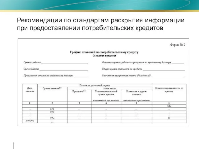 Рекомендации по стандартам раскрытия информации при предоставлении потребительских кредитов