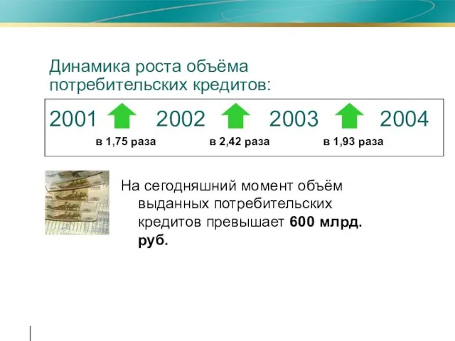 Динамика роста объёма потребительских кредитов: 2001 2002 2003 2004 На сегодняшний момент