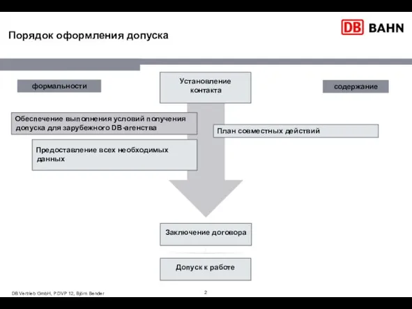 Порядок оформления допуска Обеспечение выполнения условий получения допуска для зарубежного DB-агенства Предоставление