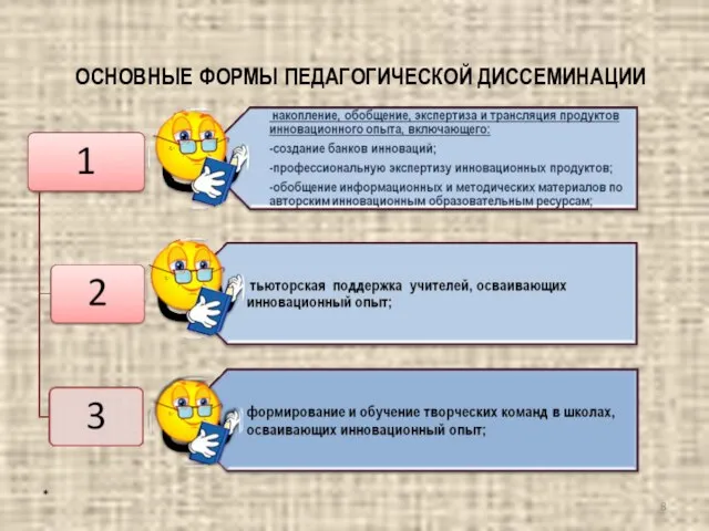 ОСНОВНЫЕ ФОРМЫ ПЕДАГОГИЧЕСКОЙ ДИССЕМИНАЦИИ *