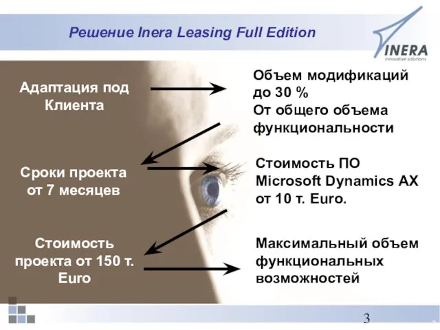 Решение Inera Leasing Full Edition Адаптация под Клиента Сроки проекта от 7