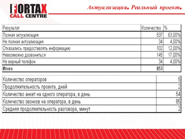 Актуализация. Реальный проект.