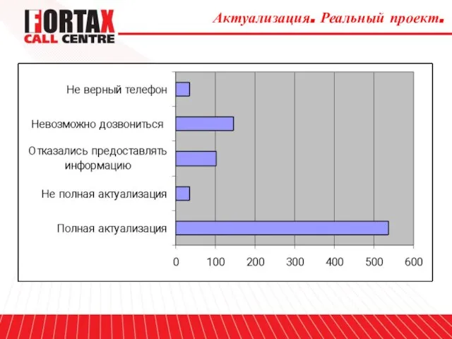 Актуализация. Реальный проект.