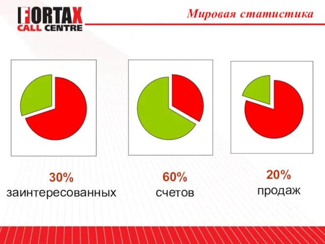 Мировая статистика