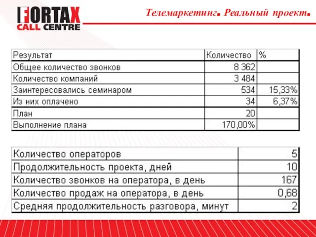 Телемаркетинг. Реальный проект.