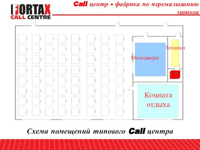 Call центр - фабрика по перемалыванию звонков Схема помещений типового Call центра