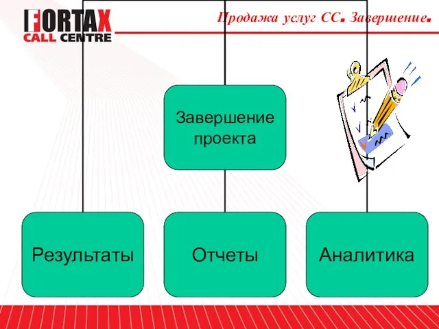 Продажа услуг СС. Завершение.