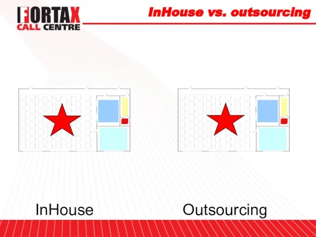 InHouse vs. outsourcing InHouse Outsourcing