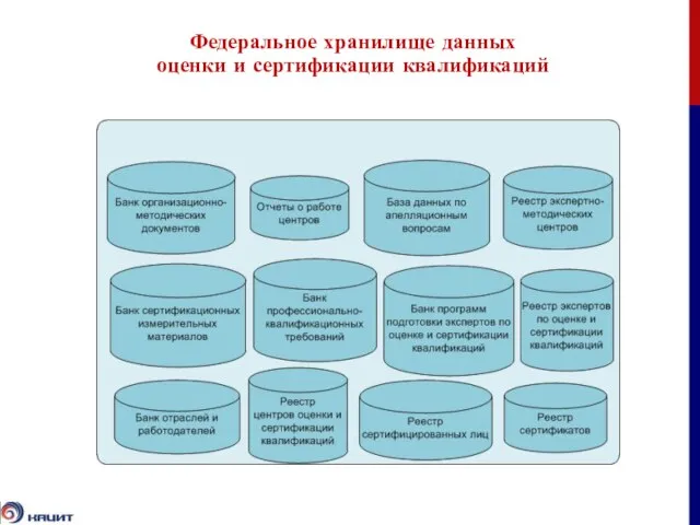 Федеральное хранилище данных оценки и сертификации квалификаций