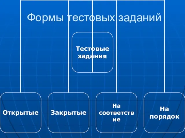 Формы тестовых заданий