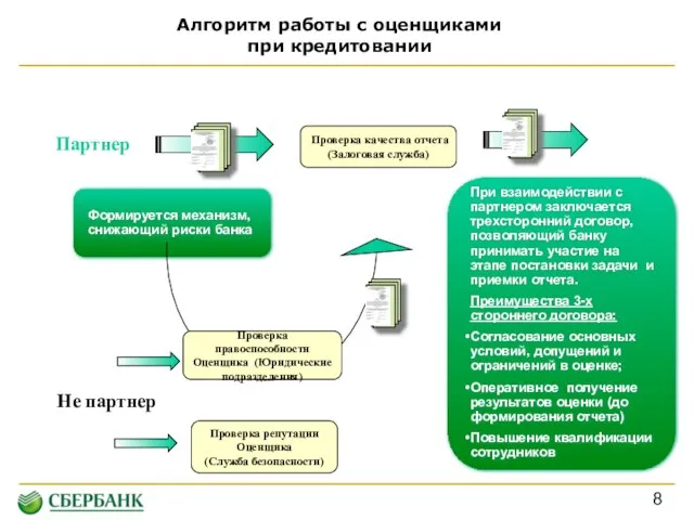 Алгоритм работы с оценщиками при кредитовании Партнер Не партнер Проверка правоспособности Оценщика