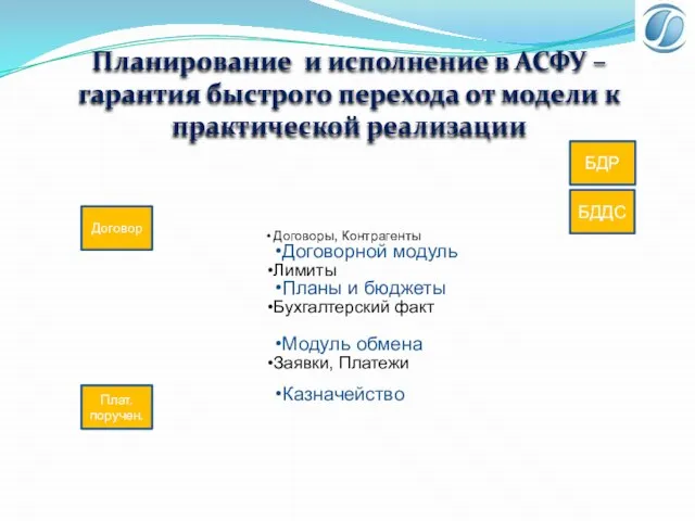 Планирование и исполнение в АСФУ – гарантия быстрого перехода от модели к