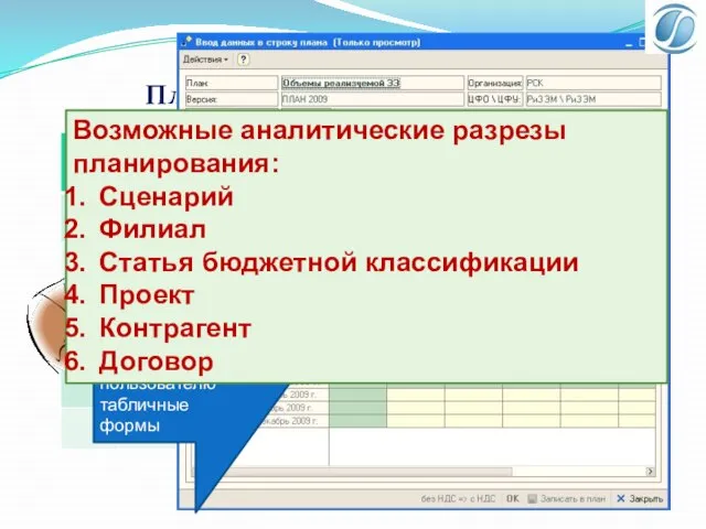 Планирование в системе АСФУ Данные вводятся в привычные пользователю табличные формы Возможные