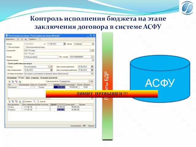 Контроль исполнения бюджета на этапе заключения договора в системе АСФУ Лимиты БДР АСФУ ЛИМИТ ПРЕВЫШЕН !!!