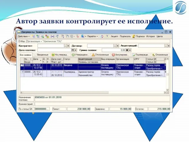 Автор заявки контролирует ее исполнение.