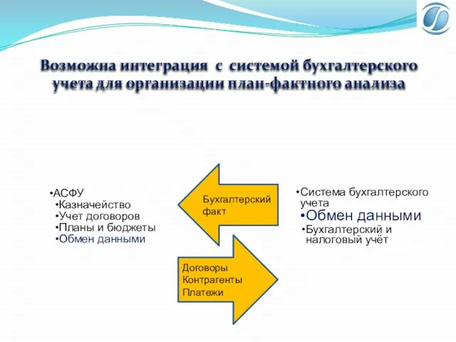 Возможна интеграция с системой бухгалтерского учета для организации план-фактного анализа АСФУ Казначейство