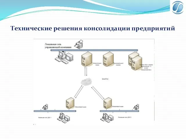 Технические решения консолидации предприятий