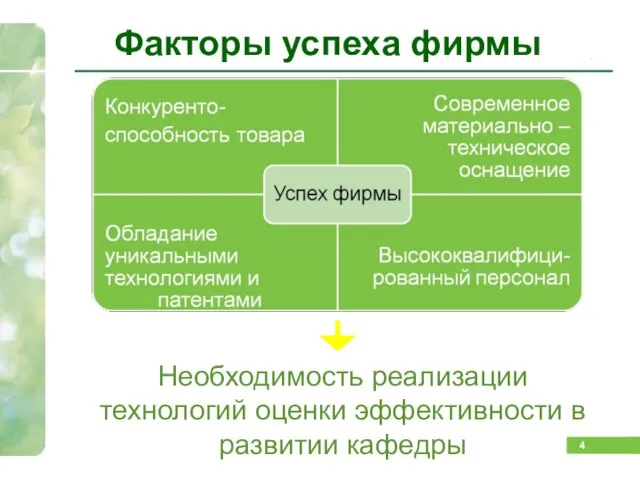 Необходимость реализации технологий оценки эффективности в развитии кафедры Факторы успеха фирмы