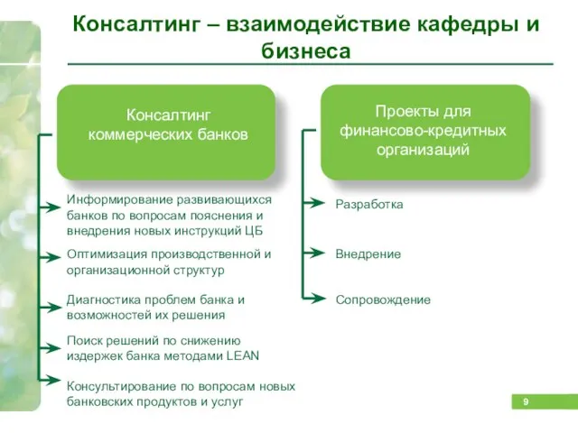 Консалтинг – взаимодействие кафедры и бизнеса Консалтинг коммерческих банков Проекты для финансово-кредитных