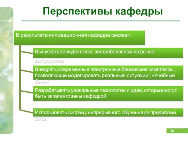 В результате инновационная кафедра сможет: Выпускать конкурентных, востребованных на рынке выпускников Внедрять