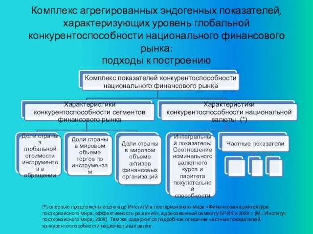 Комплекс агрегированных эндогенных показателей, характеризующих уровень глобальной конкурентоспособности национального финансового рынка: подходы