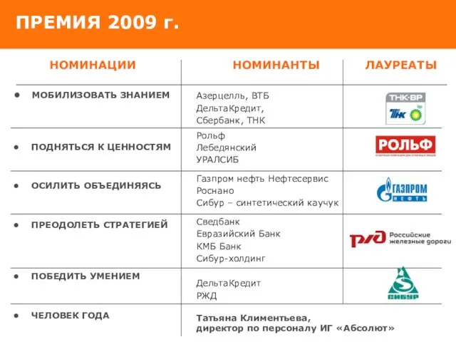 ПРЕМИЯ 2009 г. МОБИЛИЗОВАТЬ ЗНАНИЕМ ПОДНЯТЬСЯ К ЦЕННОСТЯМ ОСИЛИТЬ ОБЪЕДИНЯЯСЬ ПРЕОДОЛЕТЬ СТРАТЕГИЕЙ