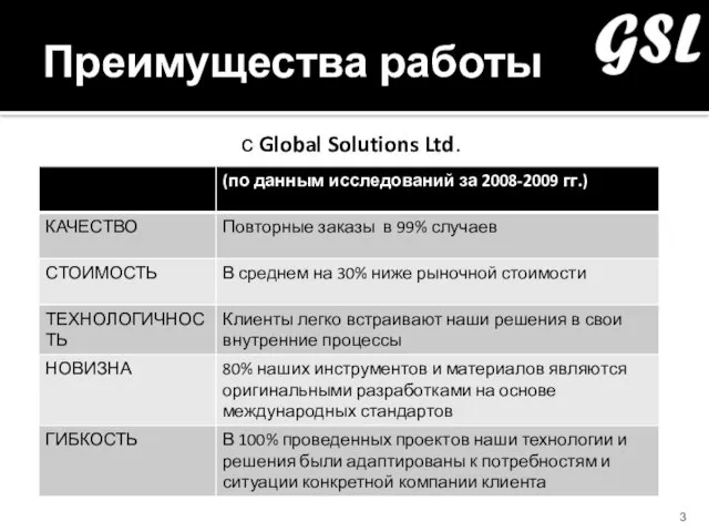 Преимущества работы с Global Solutions Ltd.