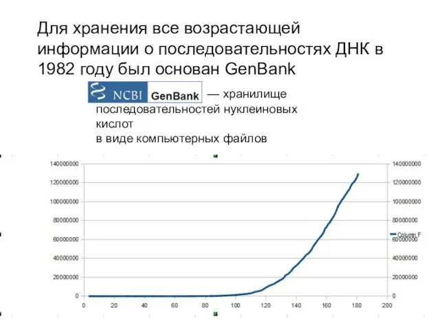 Для хранения все возрастающей информации о последовательностях ДНК в 1982 году был