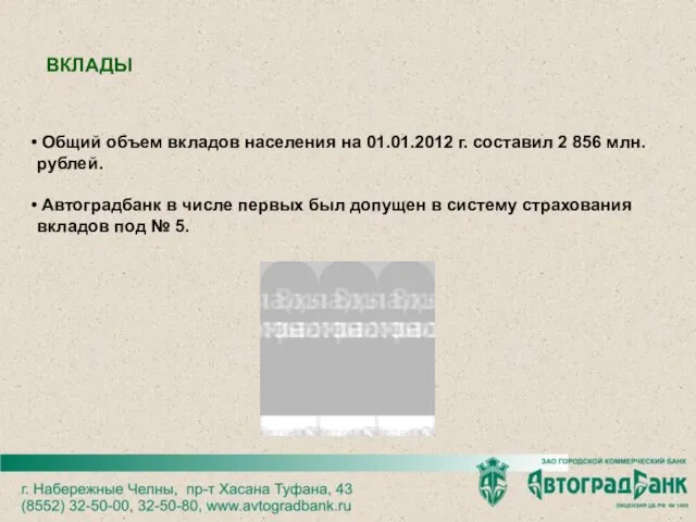 ВКЛАДЫ Общий объем вкладов населения на 01.01.2012 г. составил 2 856 млн.