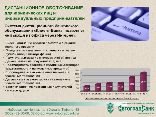 ДИСТАНЦИОННОЕ ОБСЛУЖИВАНИЕ: для юридических лиц и индивидуальных предпринимателей Система дистанционного банковского обслуживания