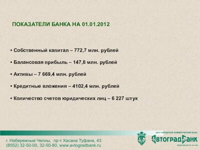 ПОКАЗАТЕЛИ БАНКА НА 01.01.2012 Собственный капитал – 772,7 млн. рублей Балансовая прибыль