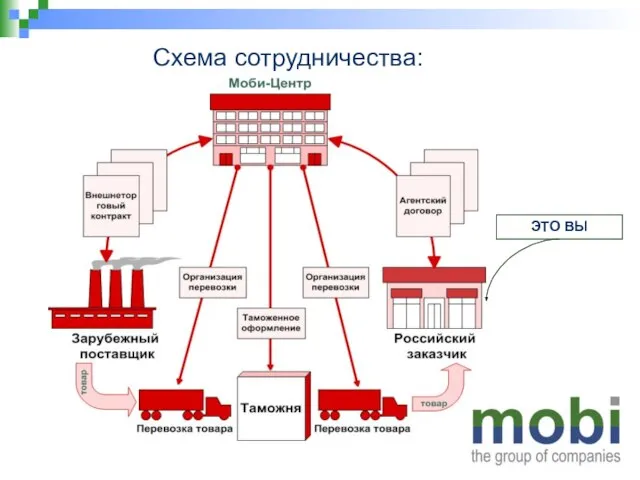 Схема сотрудничества: ЭТО ВЫ