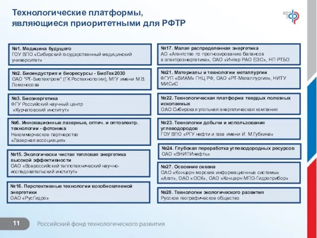 Технологические платформы, являющиеся приоритетными для РФТР №1. Медицина будущего ГОУ ВПО «Сибирский