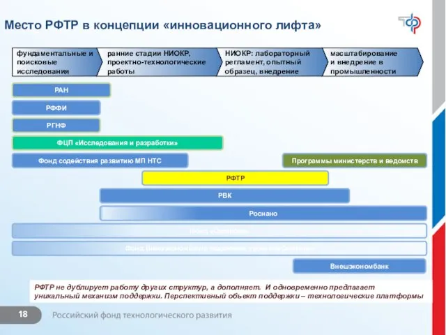 РФТР не дублирует работу других структур, а дополняет. И одновременно предлагает уникальный