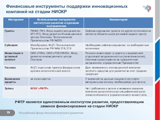 Финансовые инструменты поддержки инновационных компаний на стадии НИОКР РФТР является единственным институтом