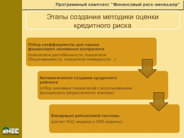 Этапы создания методики оценки кредитного риска