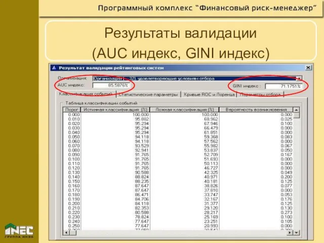 Результаты валидации (AUC индекс, GINI индекс)