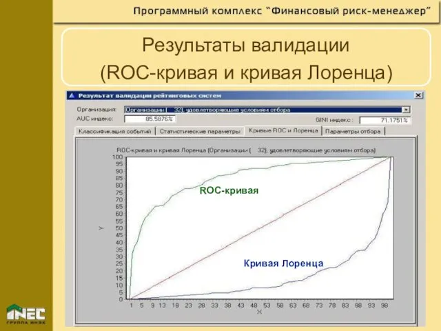 Результаты валидации (ROC-кривая и кривая Лоренца) ROC-кривая Кривая Лоренца