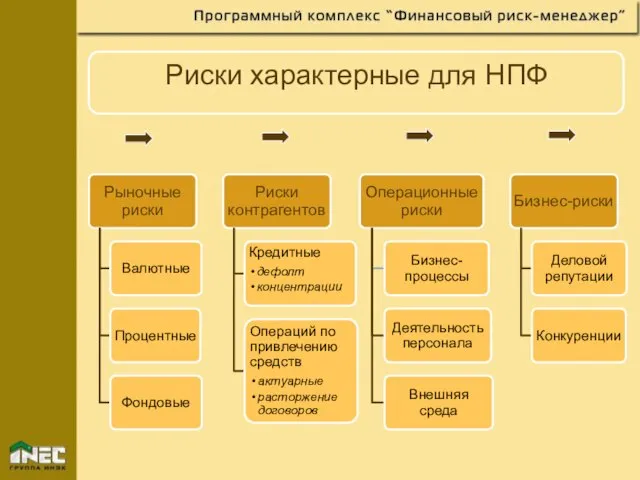 Риски характерные для НПФ