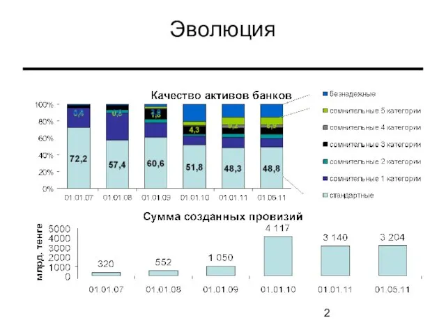 Эволюция