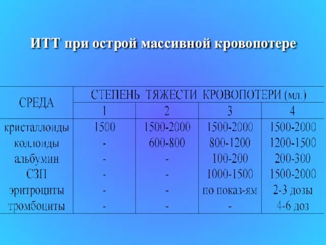 ИТТ при острой массивной кровопотере