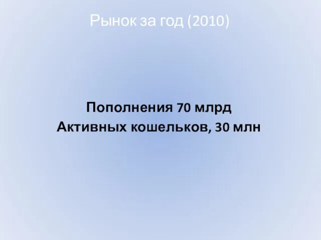 Рынок за год (2010) Пополнения 70 млрд Активных кошельков, 30 млн