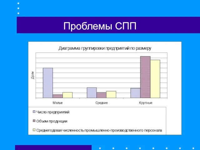 Проблемы СПП