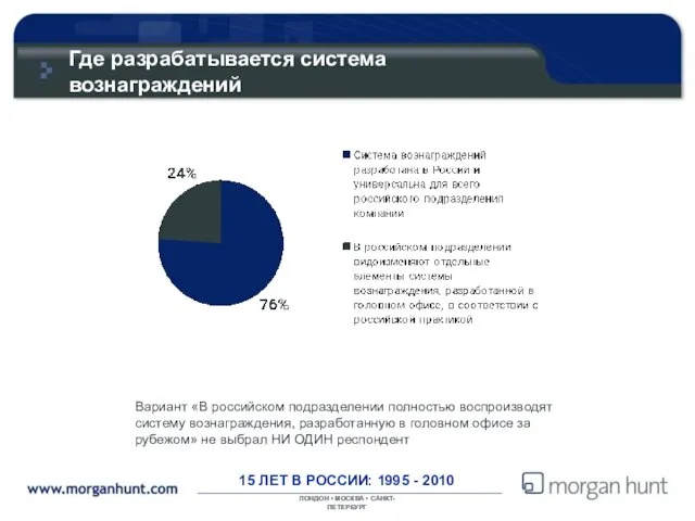 Где разрабатывается система вознаграждений Вариант «В российском подразделении полностью воспроизводят систему вознаграждения,