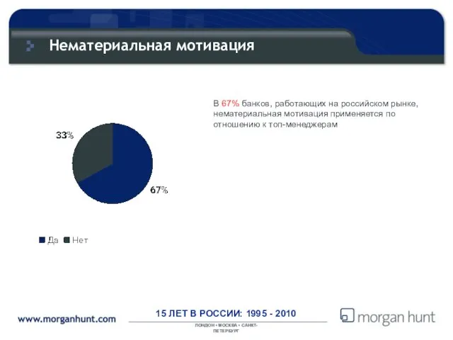 Нематериальная мотивация В 67% банков, работающих на российском рынке, нематериальная мотивация применяется по отношению к топ-менеджерам