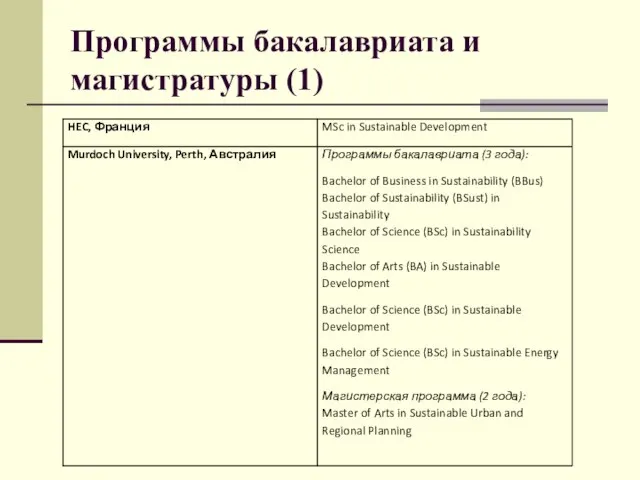 Программы бакалавриата и магистратуры (1)