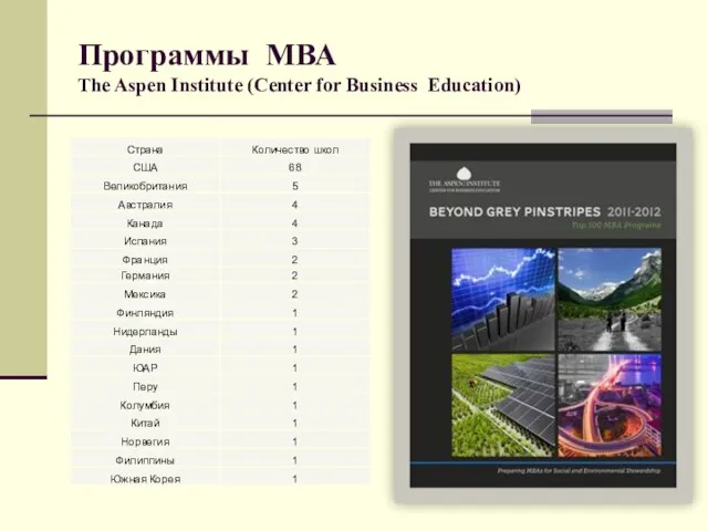 Программы МВА The Aspen Institute (Center for Business Education)